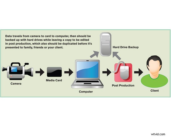 Pro DSLR Workflow Tips: Expert Insights for Stunning Video Production