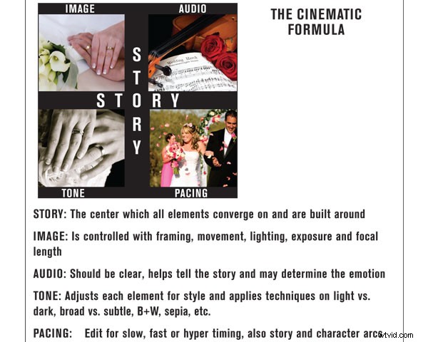 Master Cinematic Editing for Captivating Wedding Videos