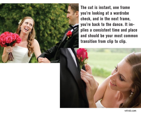 Master Cinematic Editing for Captivating Wedding Videos