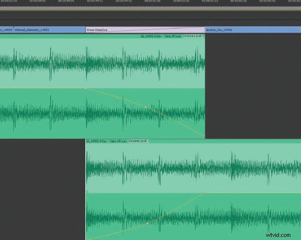 How to Perfectly Trim Music to Fit Your Video Timeline