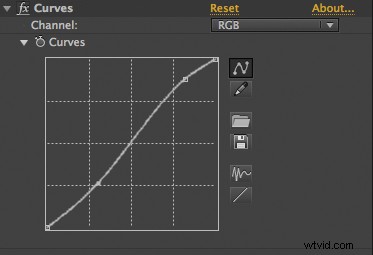 Master the Tilt-Shift Effect in Post-Production: Create Miniature Worlds from Real Footage