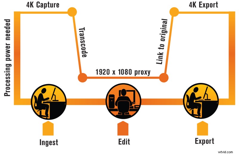 Mastering Offline Editing: Boost Your Video Workflow Efficiency