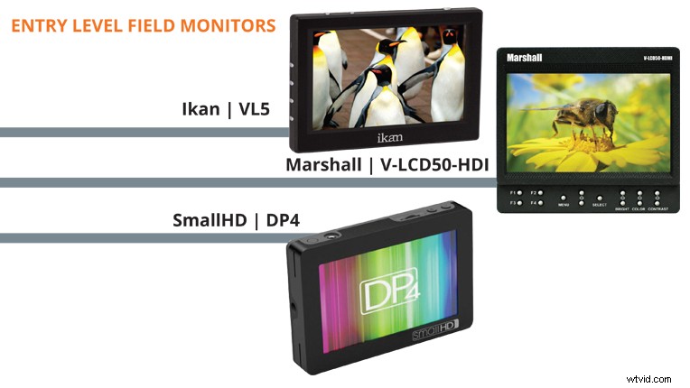Essential Field Monitors: Elevate Your Video and Film Production