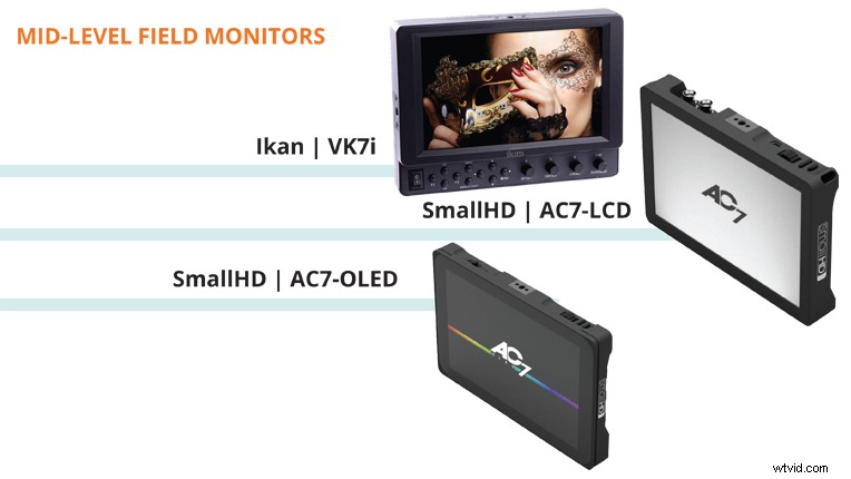 Essential Field Monitors: Elevate Your Video and Film Production