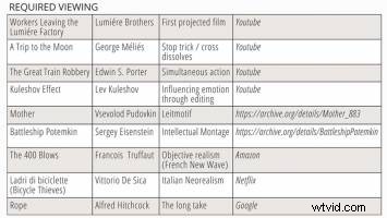 Editing Theory Essentials: A Comprehensive Primer for Filmmakers
