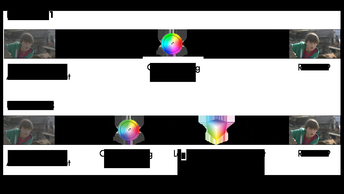 Mastering LUTs: Expert Guide to Video Color Grading and Production Workflows