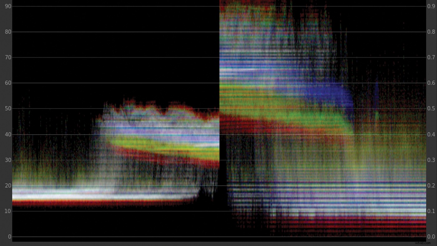 Master Log Video: Unlock Precise Control Over Your Images
