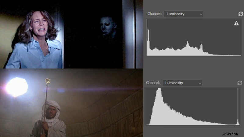 How to Read a Histogram: Essential Guide for Photographers