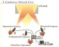 Mastering the Fine Art of Shooting Live Auditorium Shows