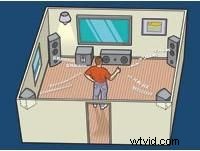 Budget Surround Sound Build: Part 2 – Craft Immersive 5.1 Audio on the Cheap