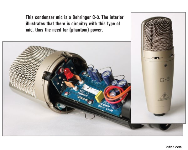 Dynamic vs. Condenser Microphones: Which is Best for Your Needs?