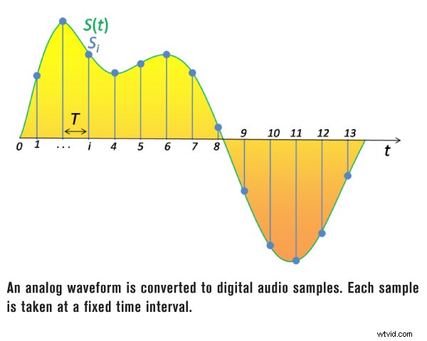 Digital Audio Sampling Explained: Key Concepts for Beginners