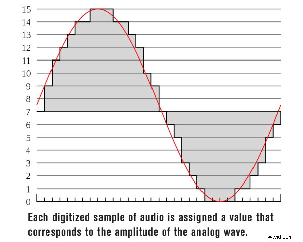 Digital Audio Sampling Explained: Key Concepts for Beginners