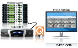 AKG Integrates Legendary Wireless Performance with Harman System Architect 2.1 for HUB 4000 Q