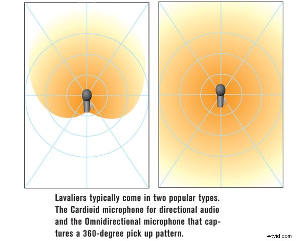 Ultimate Lavalier Microphone Guide: Essential Lessons for Pro Interviews