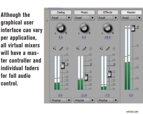 Master Video Audio: Using a Virtual Mixing Board for Pro Soundtracks