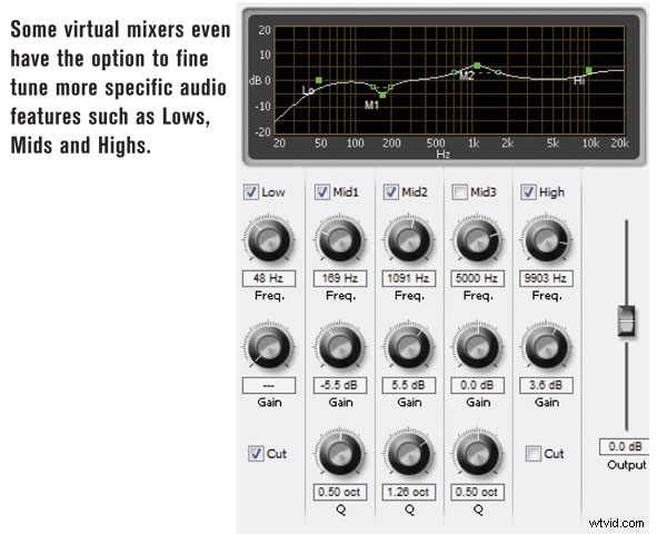 Master Video Audio: Using a Virtual Mixing Board for Pro Soundtracks