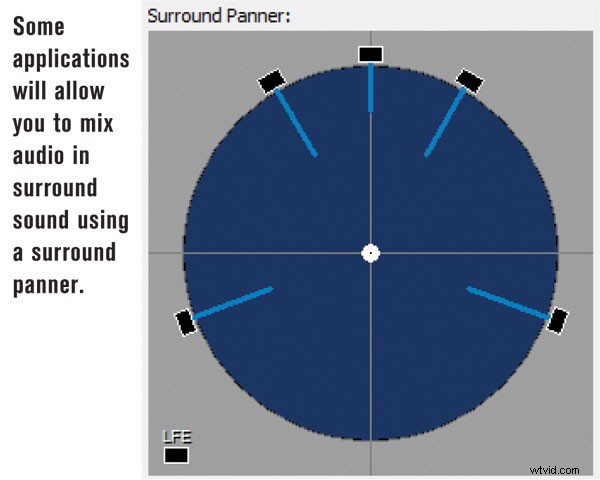 Master Video Audio: Using a Virtual Mixing Board for Pro Soundtracks