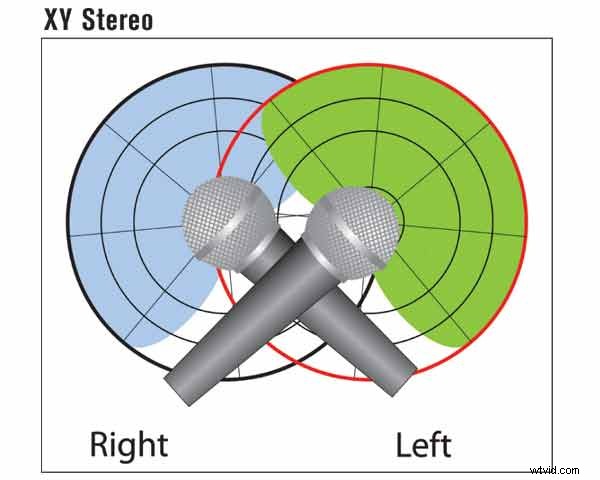 Master Professional Stereo Recording Techniques for Broadcast, Gaming & Music