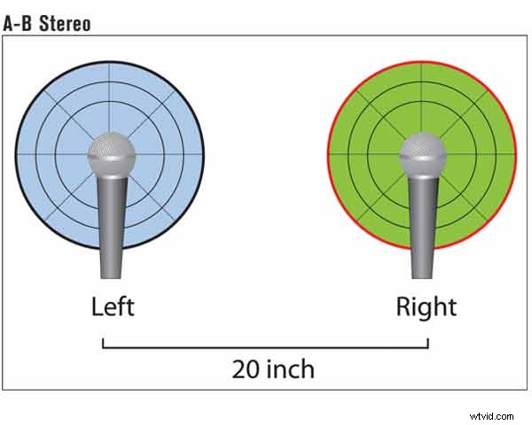 Master Professional Stereo Recording Techniques for Broadcast, Gaming & Music