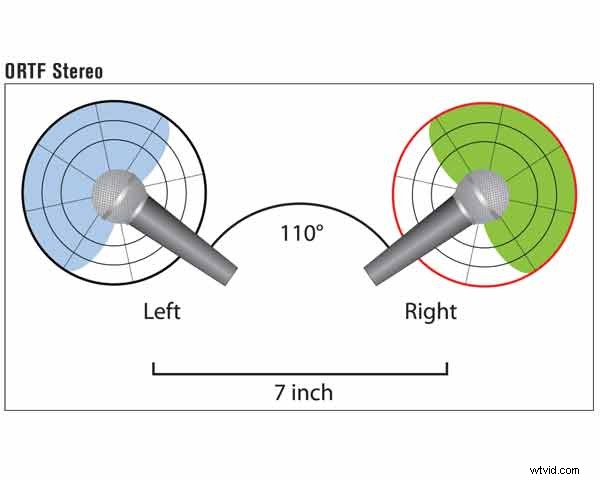 Master Professional Stereo Recording Techniques for Broadcast, Gaming & Music