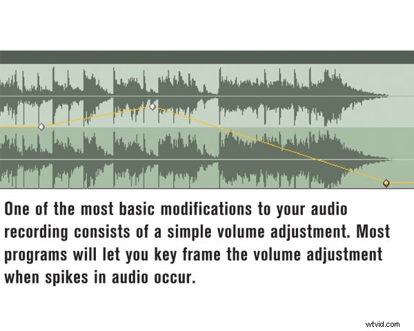 Mastering Audio Dubbing: Professional Techniques for Flawless Video Sound