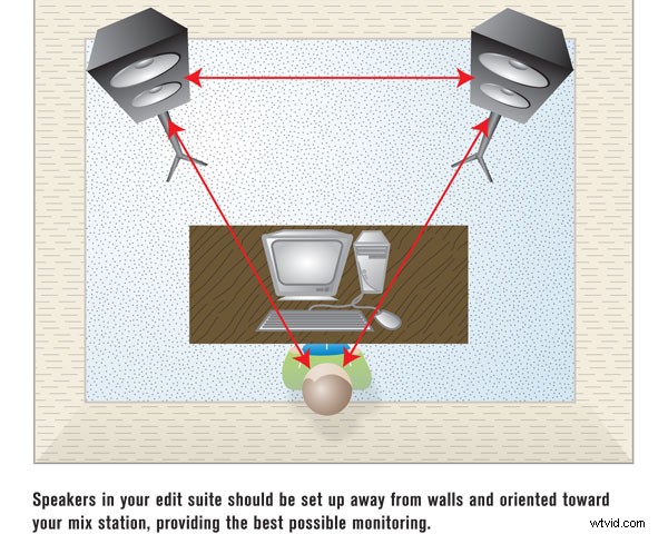 Mastering Audio Levels for HDSLRs, GoPros & Compact Video Cameras