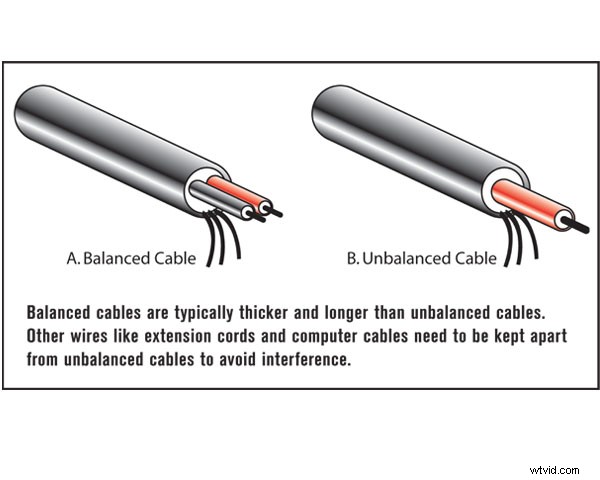Choosing the Perfect Microphone for Every Video Shoot