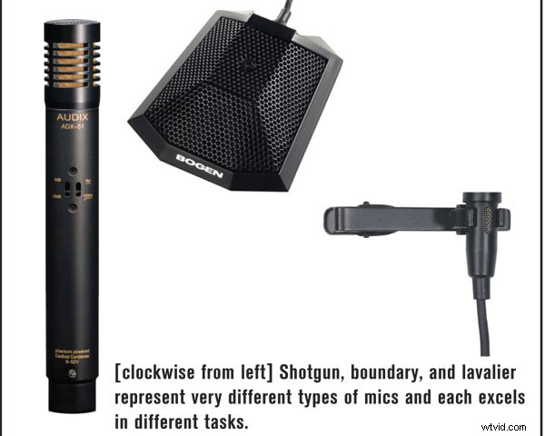 Choosing the Perfect Microphone for Every Video Shoot