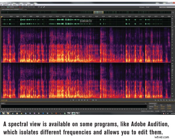 Fix It in Post-Production: When It s a Smart, Modern Strategy