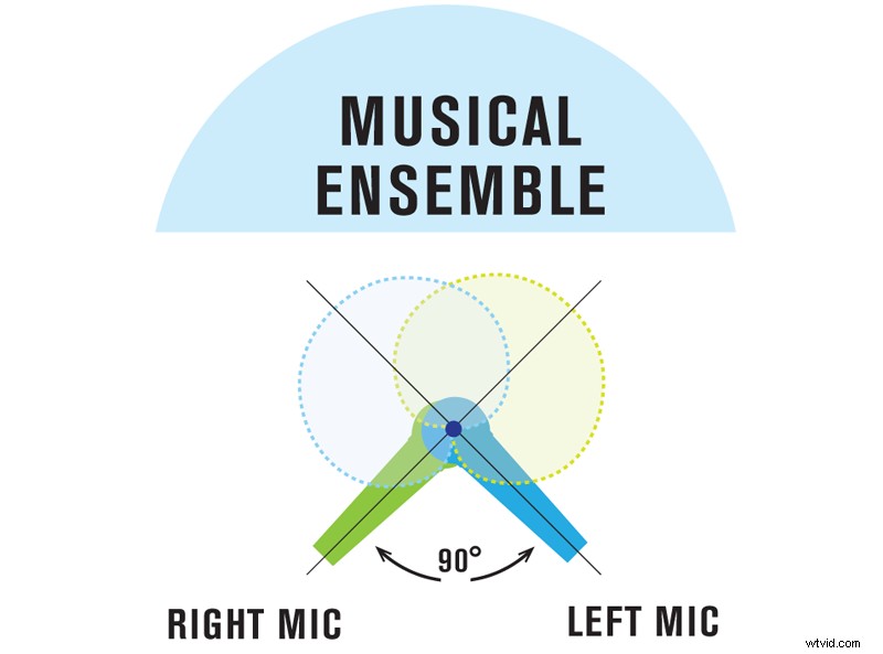 Master Audio Mixing for Live Events: Pro Guide & Tips