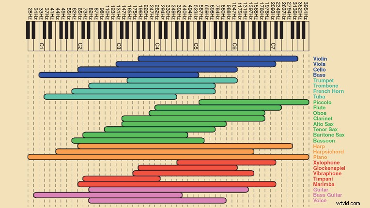 Master Essential Audio Signal Processing Techniques for Pro Results