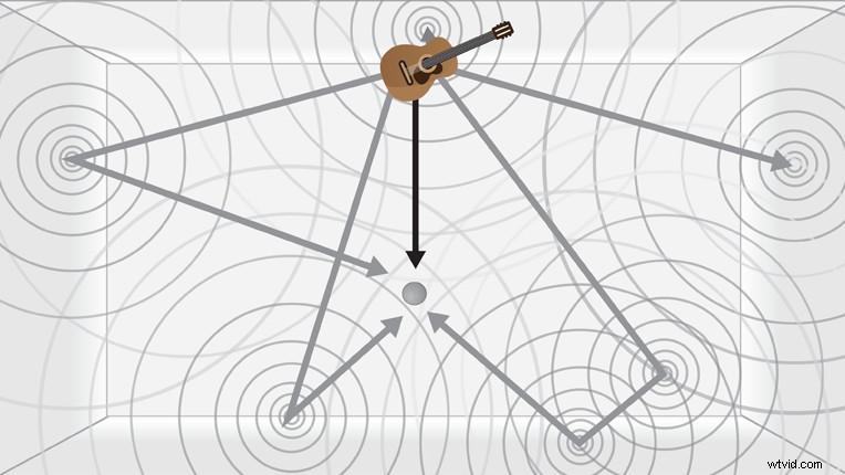 How to Seamlessly Sync Audio from Multiple Separate Recordings: Pro Guide