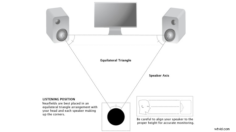 Expert Guide: Mastering Sound Monitoring in Post-Production