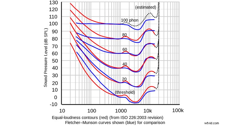 Expert Guide: Mastering Sound Monitoring in Post-Production