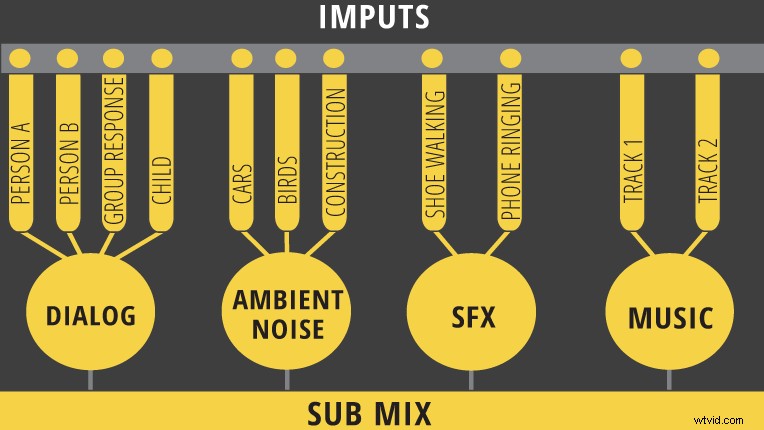 Master Pro Sound Mixing for Video Editors: Essential Techniques