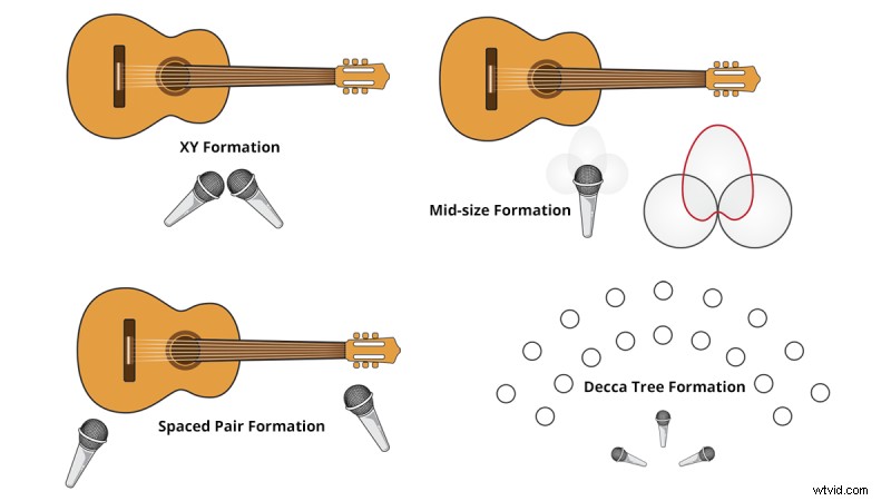 Top Factors Affecting Audio Quality, Ranked by Impact