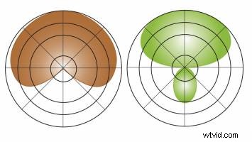 Master Location Sound Recording: Pro Tips to Cut Through Noise on Set
