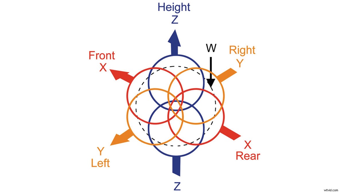 Master Spatial Audio: Create Ultra-Immersive 360° Spherical Videos