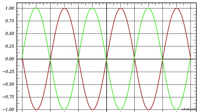 11 Proven Ways to Reduce Wind Noise in Audio Recordings