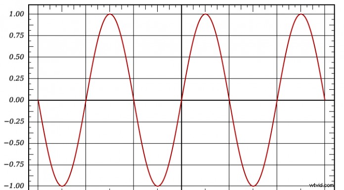 Master Acoustics & Sound Treatment: Your Essential Practical Guide