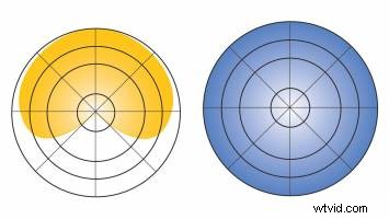 Ultimate Guide: How to Choose the Perfect Lavalier (Lav) Microphone