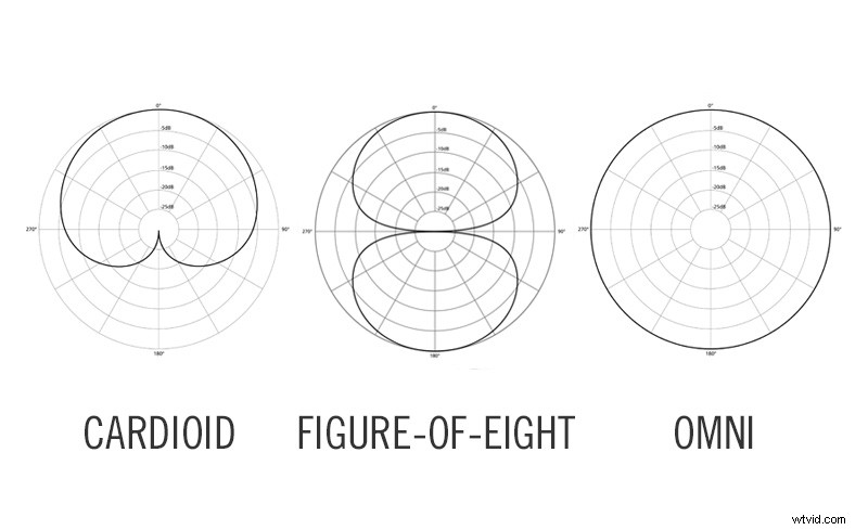 Ultimate Guide to Choosing the Perfect Microphone