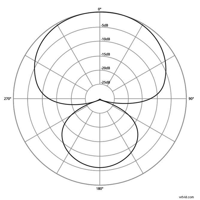 Expert Microphone Placement Guide: Achieve Crystal-Clear Audio Every Time