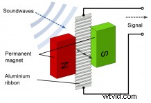 Expert Microphone Placement Guide: Achieve Crystal-Clear Audio Every Time