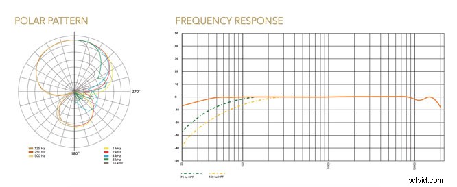 Ultimate Guide to Mastering Audio for Video Production