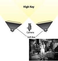 Mastering Mood Lighting: Key, Contrast, and Color Techniques for Video Production