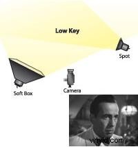 Mastering Mood Lighting: Key, Contrast, and Color Techniques for Video Production