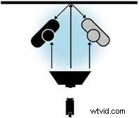 Mastering Light Sources: Pro Techniques for Lighting Multiple Subjects