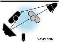 Mastering Light Sources: Pro Techniques for Lighting Multiple Subjects